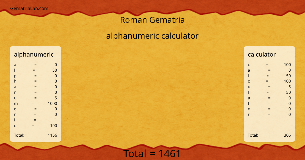 alphanumeric calculator in roman Gematria